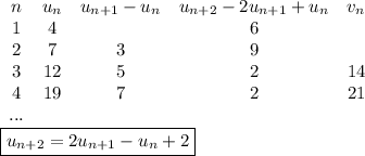 \begin{array}{ccccc}n & u_n&u_{n+1}-u_{n}&u_{n+2}-2u_{n+1}+u_{n}&v_{n}\\1&4&&6\\2&7&3&9\\3&12&5&2&14\\4&19&7&2&21\\...&&&\\\end{array}\\\boxed{u_{n+2}=2u_{n+1}-u_{n}+2}\\