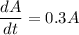 \displaystyle \frac{dA}{dt} = 0.3 A