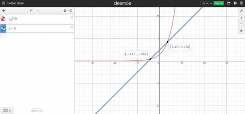 Calculus!

The volume of a substance, A, measured in cubic centimeters increases according to the ex