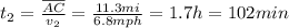 t_{2} = \frac{\overline{AC}}{v_{2}} = \frac{11.3 mi}{6.8 mph} = 1.7 h = 102 min