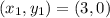 (x_1,y_1) = (3,0)