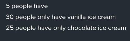 In a party of 60 people, 35 had vanilla ice-cream, 35 had chocolate ice-cream. All the people has at