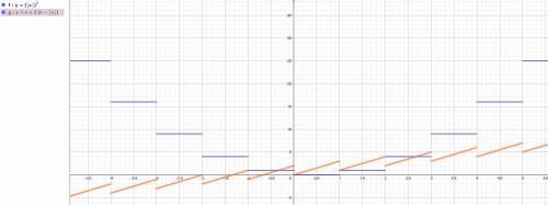 Find total number of solutions of [x]^2= x + 2 {x}, where (.) and {.} denotes the greatest integer