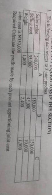 Cost Accounting format