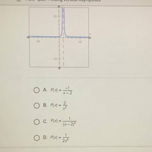 Which of the following rational functions is graphed below?