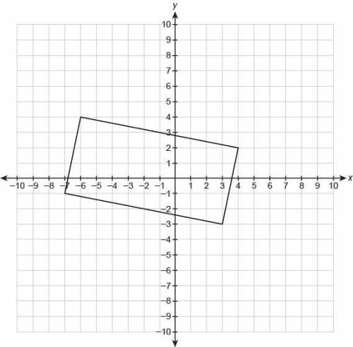 What is the perimeter of the rectangle shown on the coordinate plane, to the nearest tenth of a unit