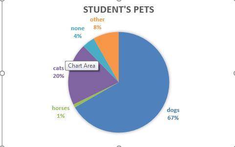 1. 72% of the students in Math 6 at AZVA are currently passing mastering their lessons. If 324 stude