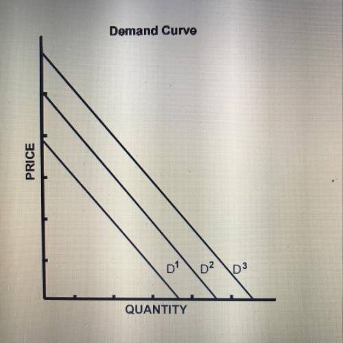 PICTURE ATTATCHED The purpose of the graph is to show  A) a goods equilibrium price  B) labor requir