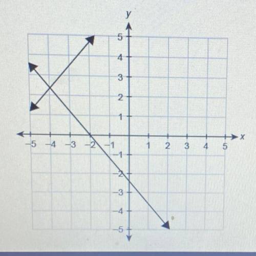 A system of linear equations is graphed.  Which ordered pair is the best estimate for the solution t