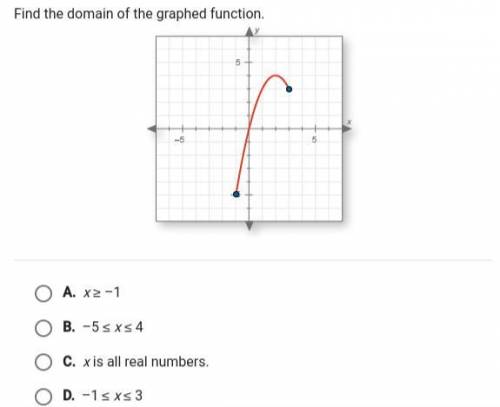 Find the domain of the graphed function