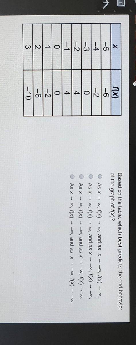 Based on the table Which best Predicts the end behavior of the graph of f(x)?