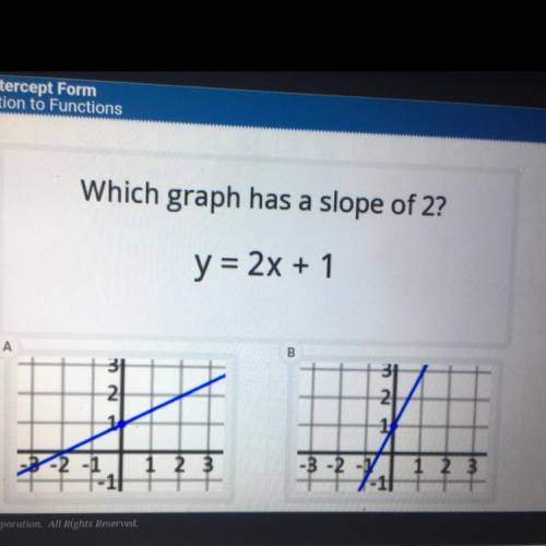 Which graph has a slope of 2? Y=2x+1