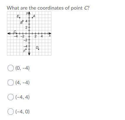 How do i read this chart. im under the impression the answer is (-04,0)