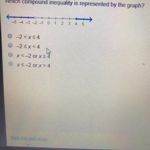 Which compound inequality is represented in the graph?