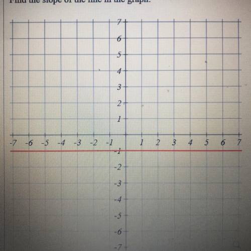 Find the slope on the line graph???