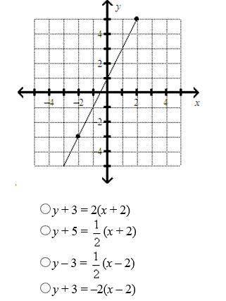 PLEASE HELP  what is an equation of the line?