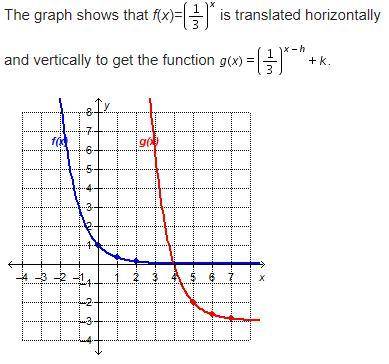 WILL MARK BRAINLIEST!!! What is the value of k? A. −5 B. −3 C. 3 D. 5