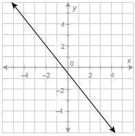 What is the value of the function at x=−2? A. y=−2 B. y = 0 C. y = 2 D. y = 3