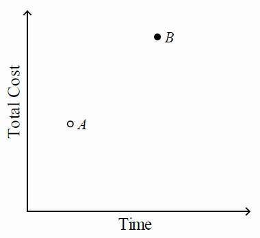 GIVING BRAINLIEST TO ACTUAL ANSWERS Referring to the figure, which statement best describes the rela