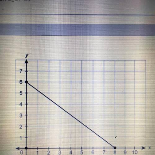 What is the area of this triangle in the coordinate plane? 6 units 8 unitsa 24 units 48 units