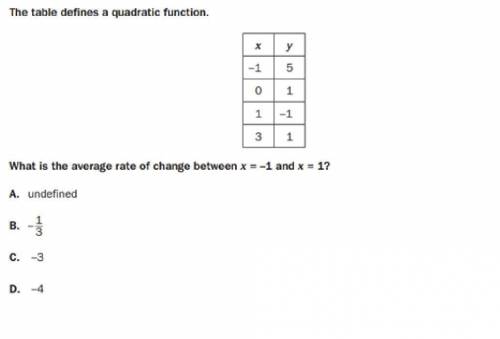 The table defines a quadratic function. (Look at the picture below)What is the average rate of chang