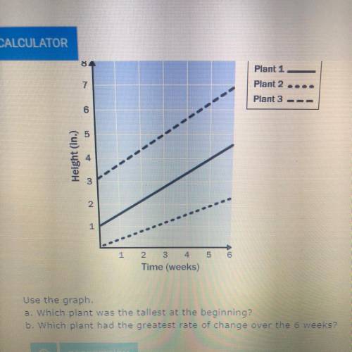 Use the graph. a. Which plant was the tallest at the beginning? b. Which plant had the greatest rate