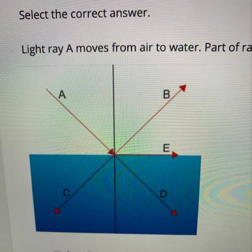 Select the correct answer. Light ray A moves from air to water. Part of ray A is reflected at the ai