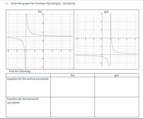Given the graphs for functions f(x) and g(x). Find the following: Please help asap.
