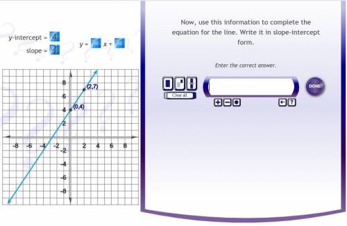 Now, use this information to complete the equation for the line. Write it in slope-intercept form.