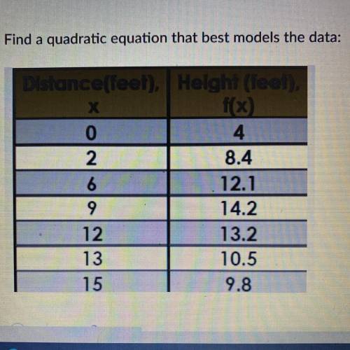 A: -.12x^2 + 2.11x + 4.22 B: -6x^2 + 1.06 + 79 C: -.06x^2 + 1.06x + 7.9 D: -18x^2 + 2.11x + 4.21