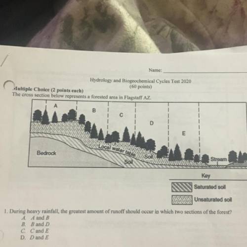 During Harvey rainfall, the greatest amount of run off should occur in which two sections of the for