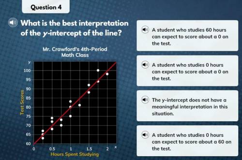 What is the best interpretation of the y-intercept of the line ?