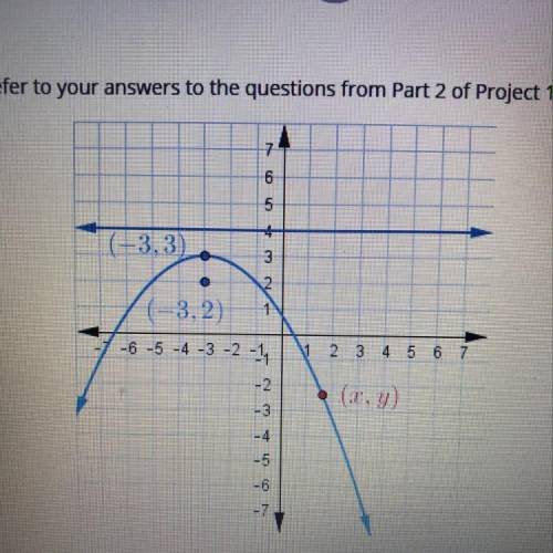 What is the correct standard form of the equation of the parabola? Enter your answer below. Be sure