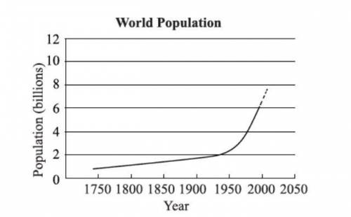 What will most likely be the population of Earth in the year 2020? A) 6 billion B) 9 billion C) 12 b