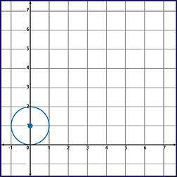 Around which line would the following cross-section need to be revolved to create a sphere? a) x–axi