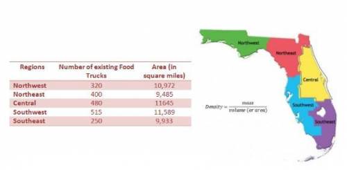 Mr. Sammie has now decided to expand his food truck business. Based on the information in the chart