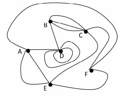 Which Vertices have MULTIPLE EDGES?  Group of answer choices Vertex A and Vertex E Vertex B and Vert