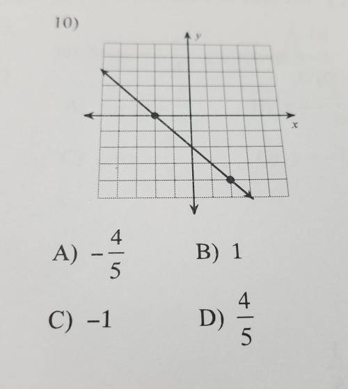 Find the slope of each line.A) -4/5B) 1C) -1 D) 4/5