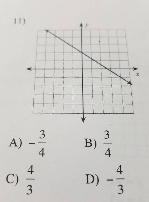 Find the slope of the line. A) -3/4B) 3/4C) 4/3D) -4/3