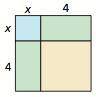 Write a polynomial that represents the area of the square.