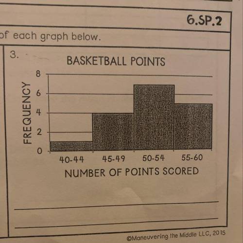 Describe the overall shape, spread, and center of the graph below.