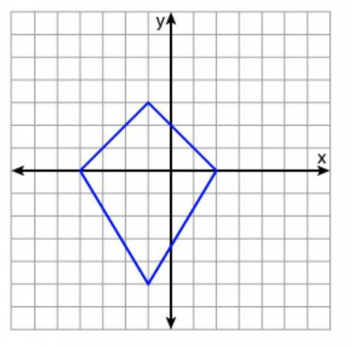 What is the equation for the line of symmetry in this figure? y = 0 y = -1 x = -1 x = 0