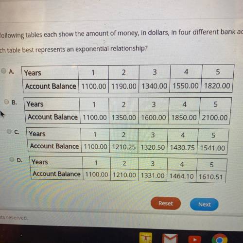 The following tables each show the amount of money in dollars,in four different bank accounts over t
