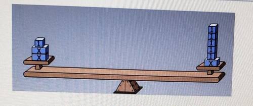 The balanced scale represents the equation: 2x + 1 = x + 5If one x block is subtracted from the righ