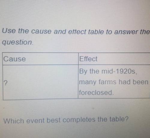 Which event best complete the table A)many farmers invest in the land and equipment during the warB)