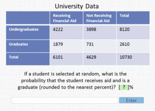 If a student is selected at random, what is the probability that the student receives aid and is a g