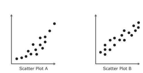 PLEASE ANSWERRRRRRRRRRRRR Hector states that both of the scatter plots show a linear relationship wi
