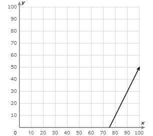 PLEASE ANSWERRRRRRRRR What is the slope? Simplify your answer and write it as a proper fraction, imp