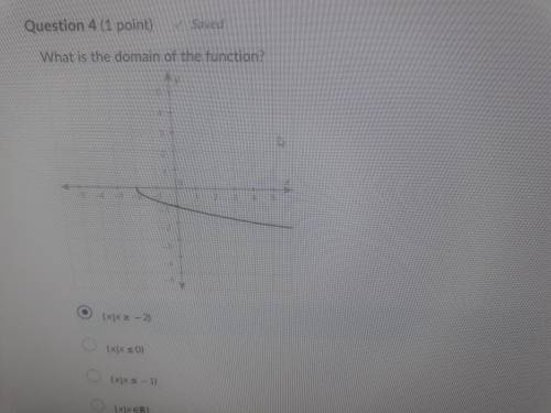 What is the domain of the function?