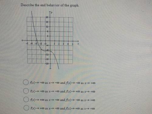 Describe the end behavior of the graph